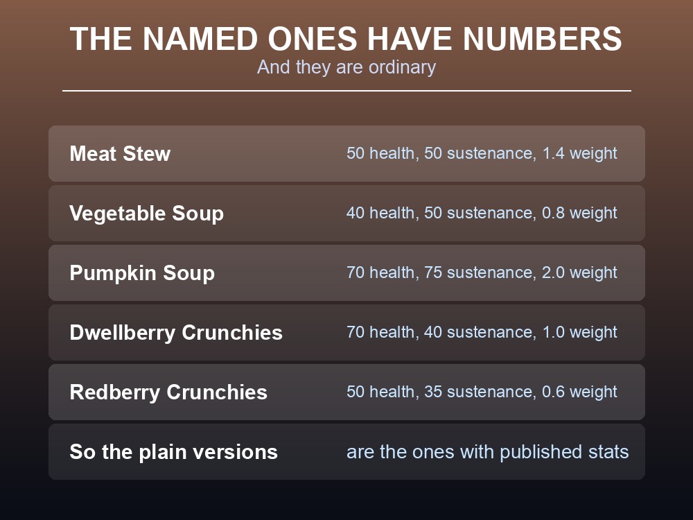 Card comparing Dragonwilds' plain and prefixed soups and stews.