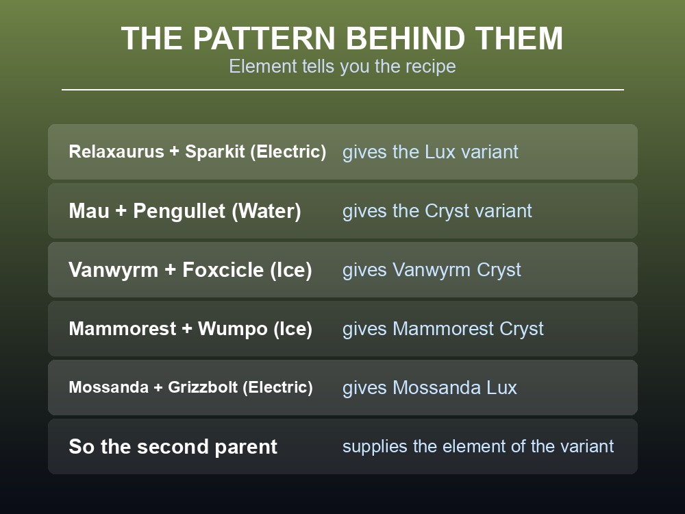 Card showing the element pattern in Palworld's unique breed pairs.