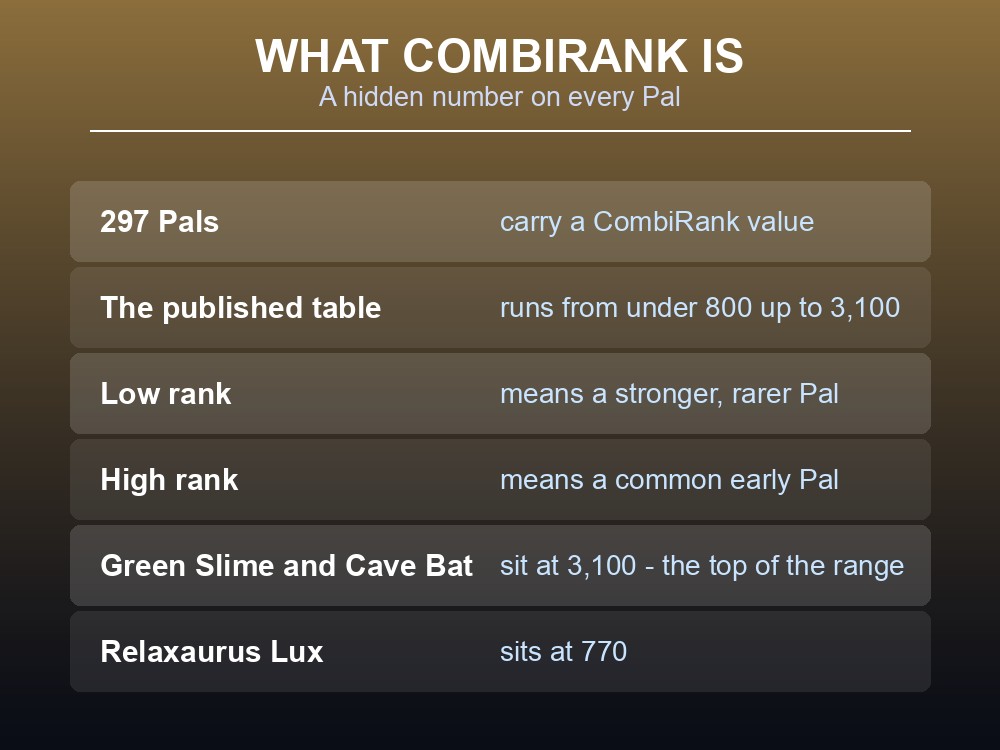 Card explaining Palworld's CombiRank values.