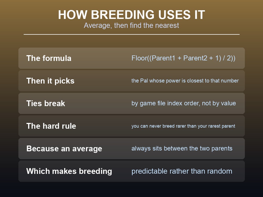 Card showing Palworld's breeding formula.
