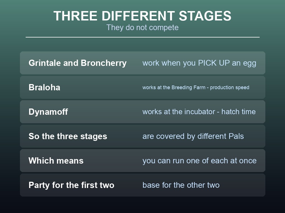 Card showing the three stages of Palworld's egg loop.