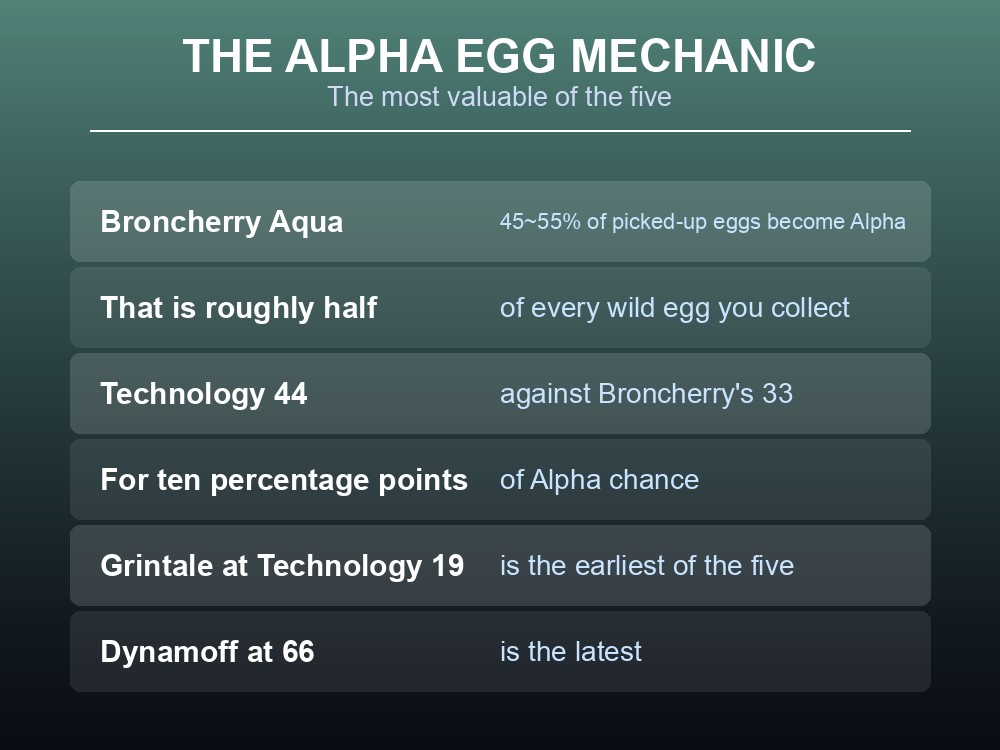 Card explaining Palworld's Alpha Pal Egg mechanic.