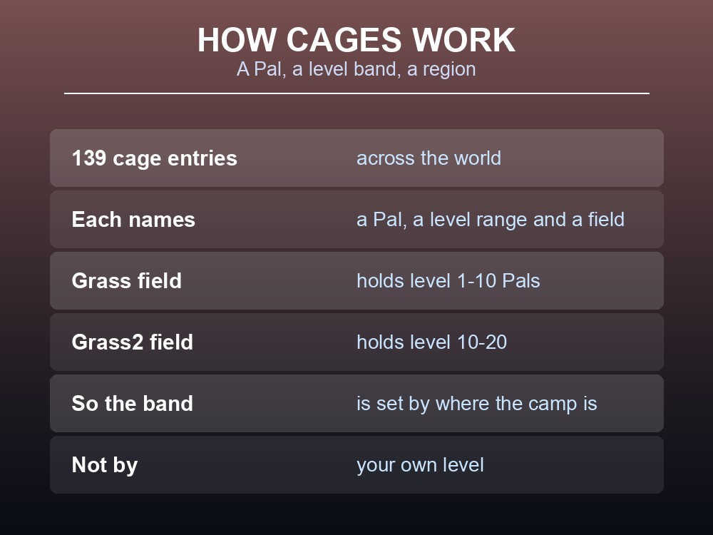 Card explaining how Palworld captured cages work.