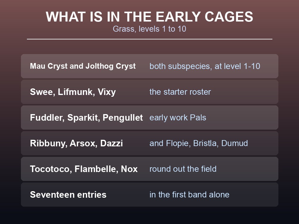 Card listing the Pals in Palworld's early captured cages.