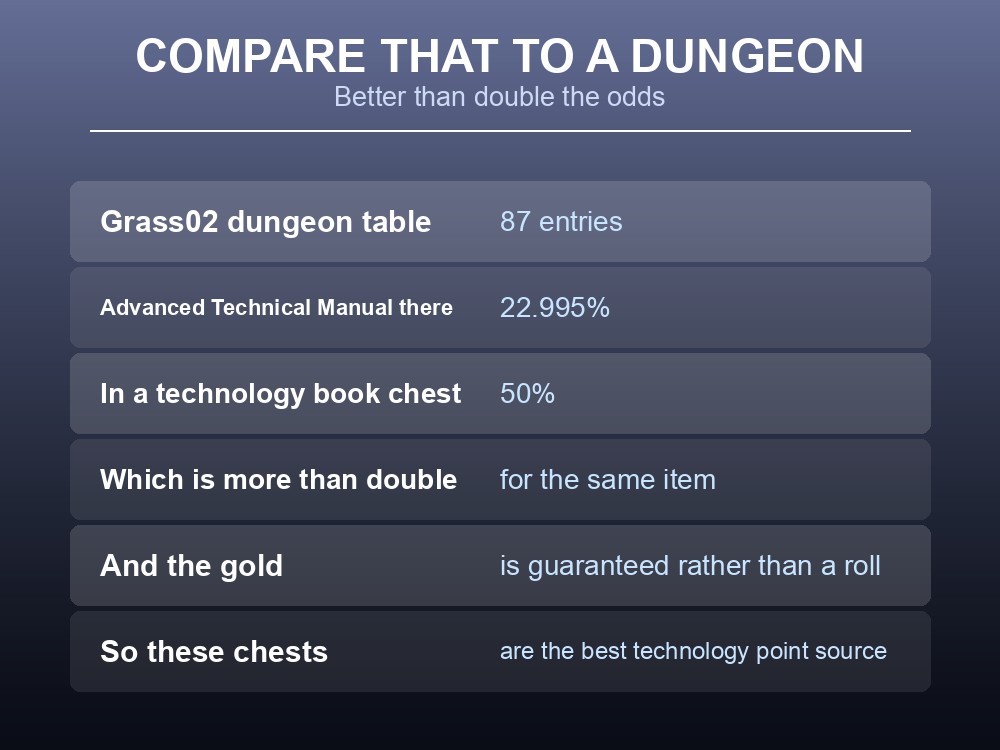 Card comparing Palworld technology book chest odds to dungeon odds.