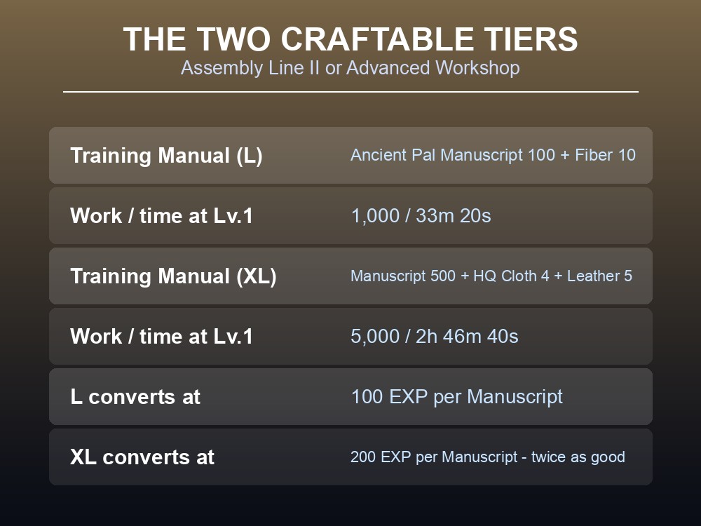 Card showing the Training Manual L and XL crafting recipes at the Assembly Line II.