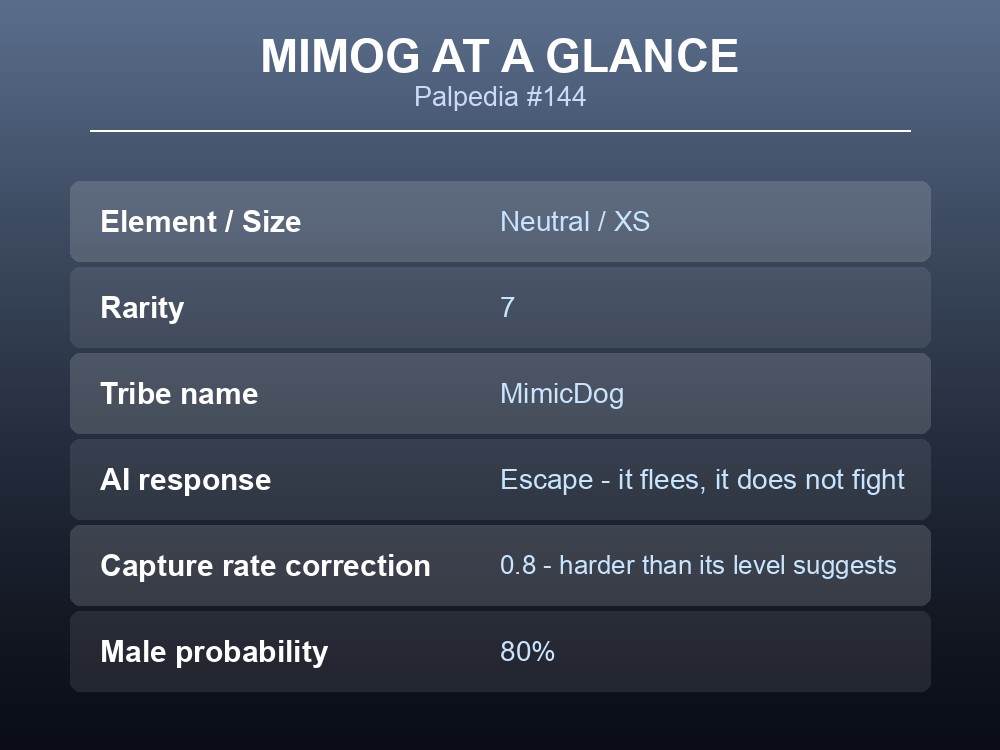 Card showing Mimog's Palpedia entry, element and rarity.