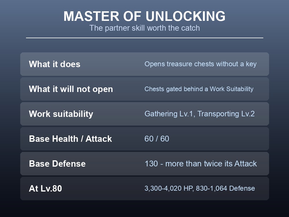 Card describing Mimog's Master of Unlocking partner skill.