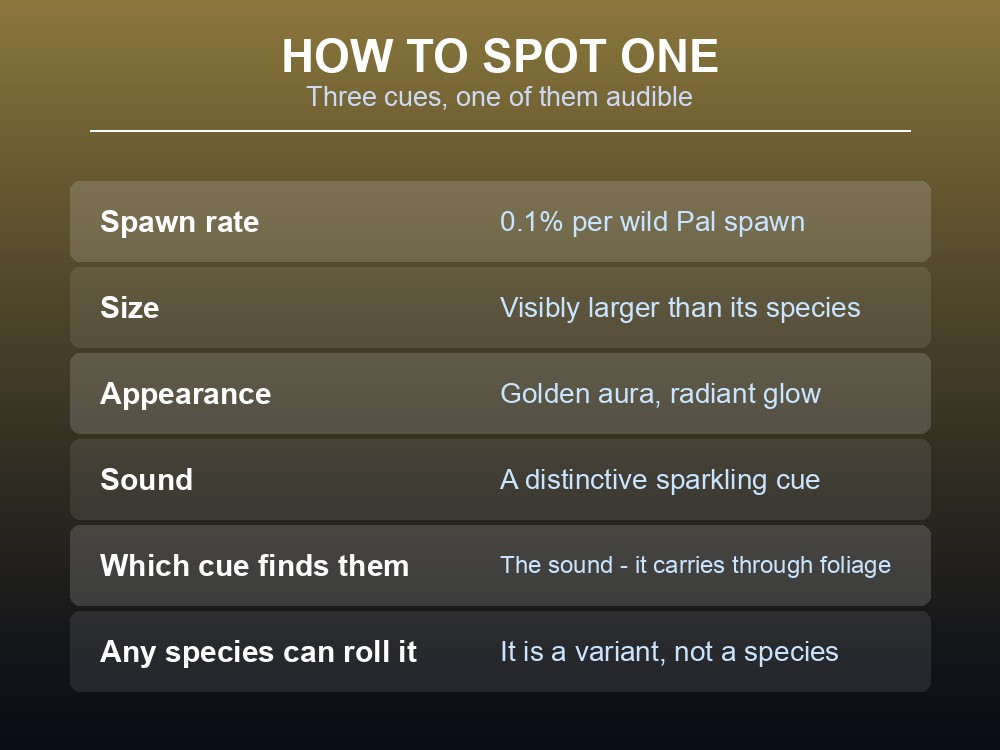 Card describing the Lucky Pal spawn rate, aura and sound cue.