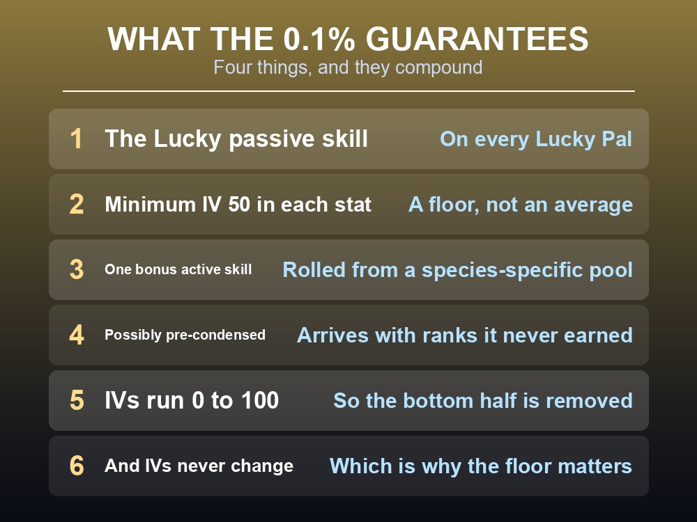 Card comparing a Lucky Pal's guaranteed IV floor against an ordinary wild catch.