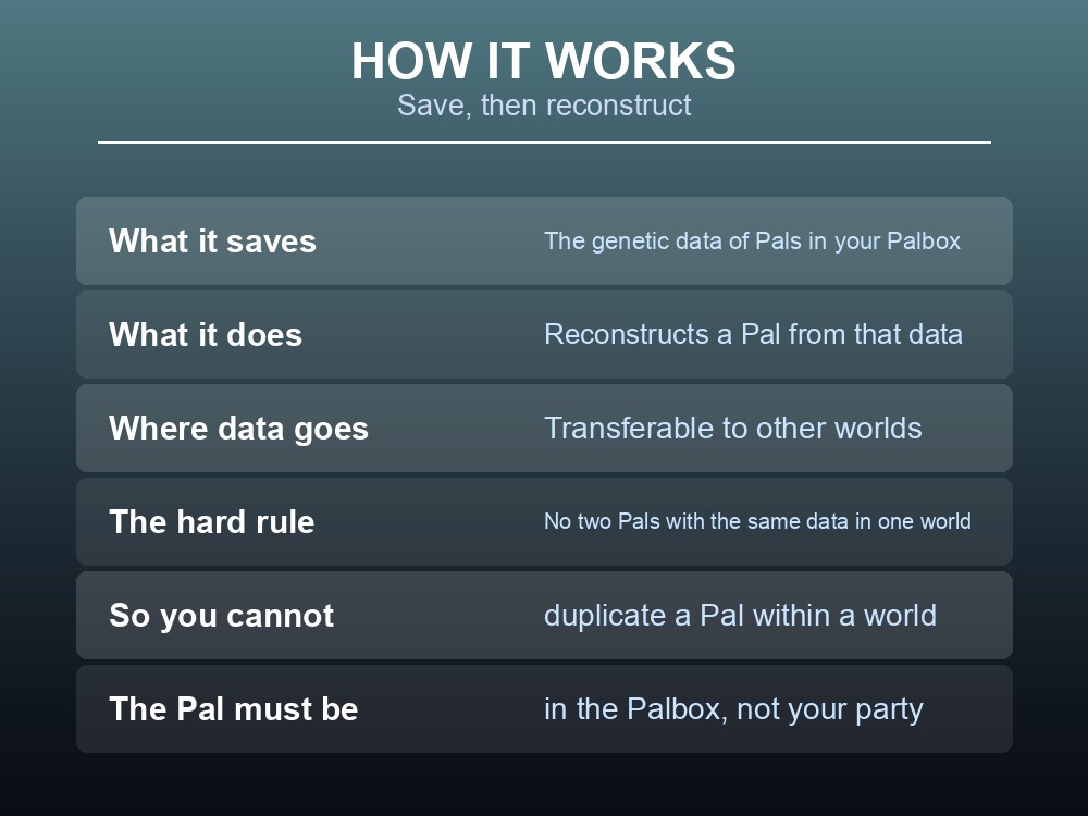 Card explaining the Global Palbox save-and-reconstruct model.