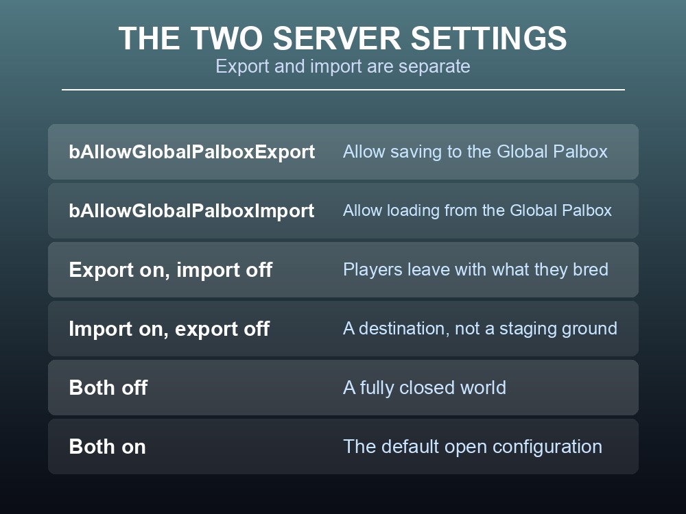 Card listing the bAllowGlobalPalboxExport and bAllowGlobalPalboxImport server settings.