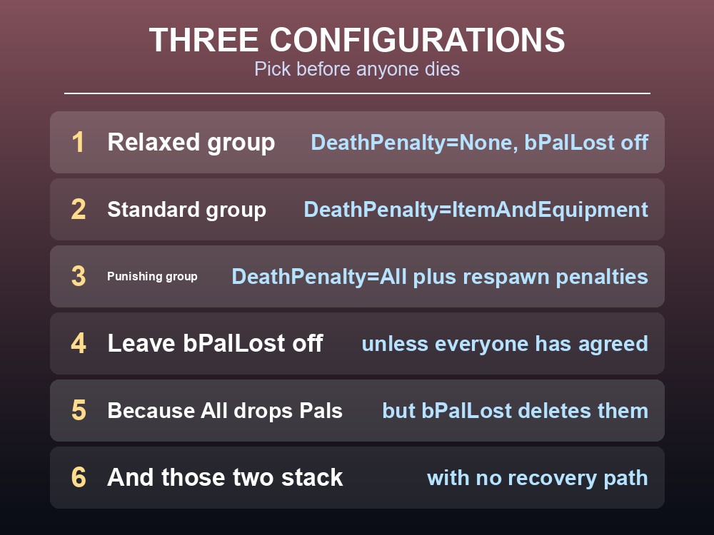 Card recommending Palworld death penalty configurations for casual, standard and hardcore groups.