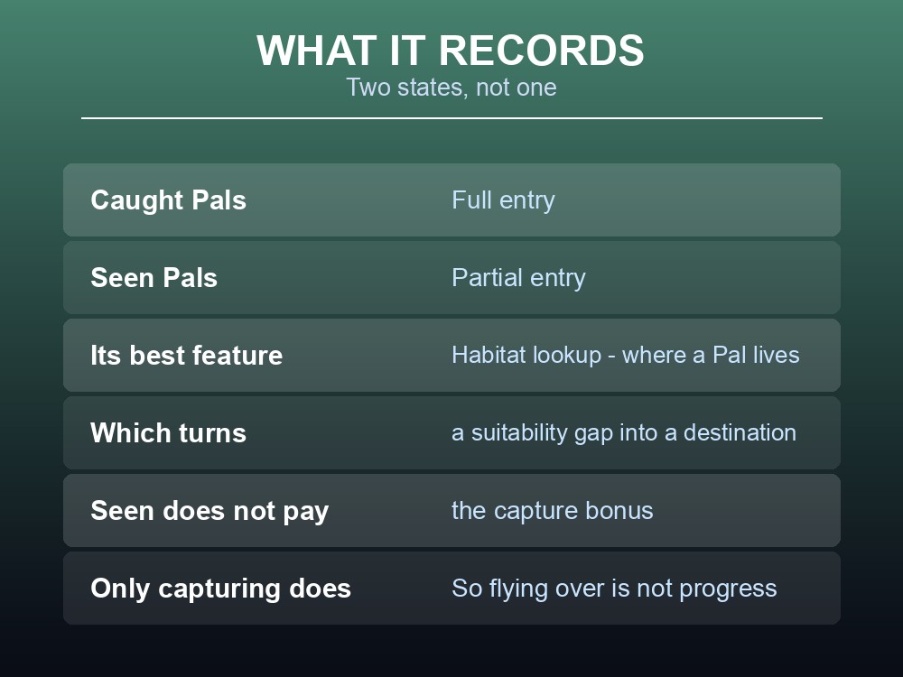 Card explaining that the Palpedia records both caught and merely seen Pals.