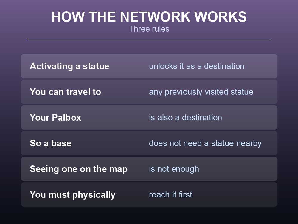 Card explaining Palworld's Great Eagle Statue fast travel network and Palbox destination.