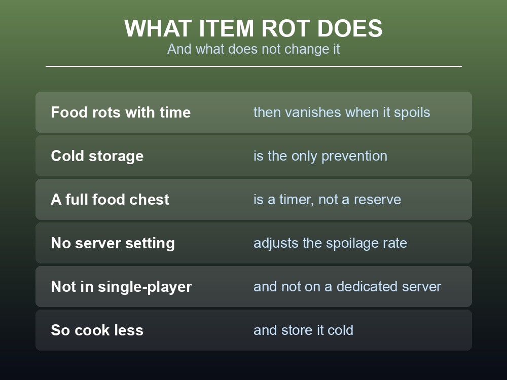 Card explaining Palworld's item rot mechanic and that spoiled food disappears entirely.