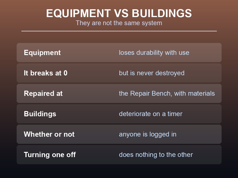 Card explaining Palworld equipment durability loss and repair at the Repair Bench.