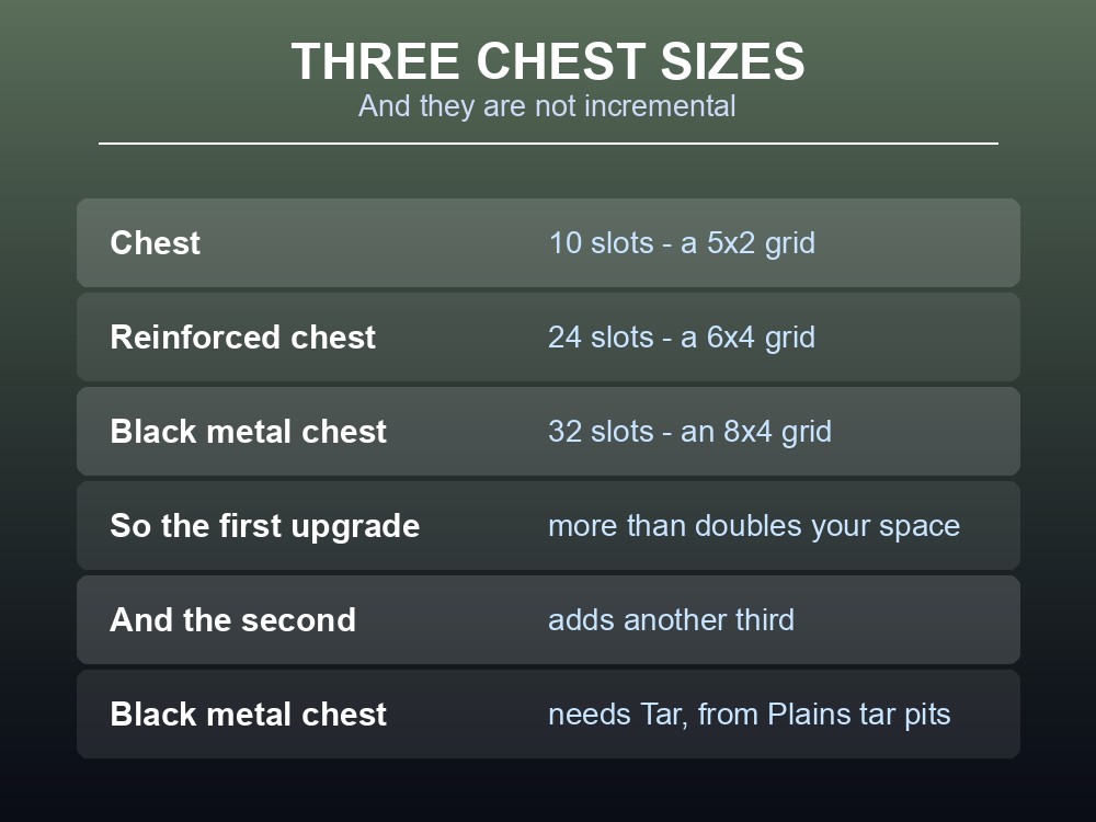 Card comparing Valheim's three chest sizes.