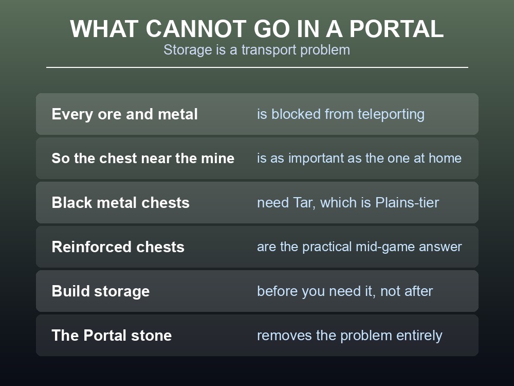 Card explaining why Valheim storage placement matters.
