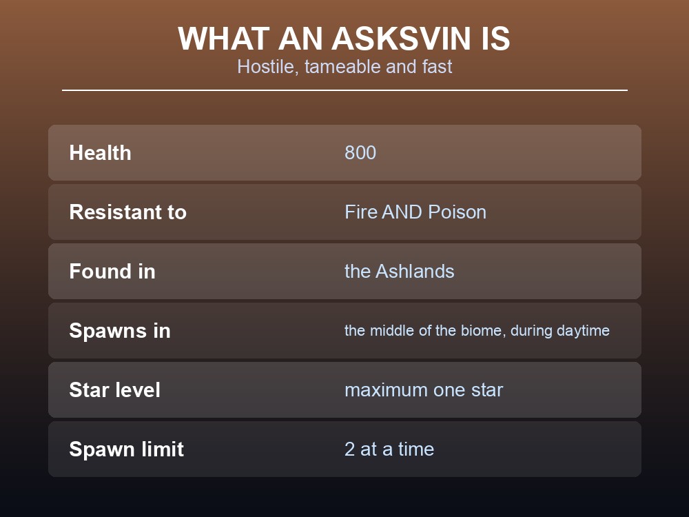 Card listing the Asksvin's stats in Valheim.