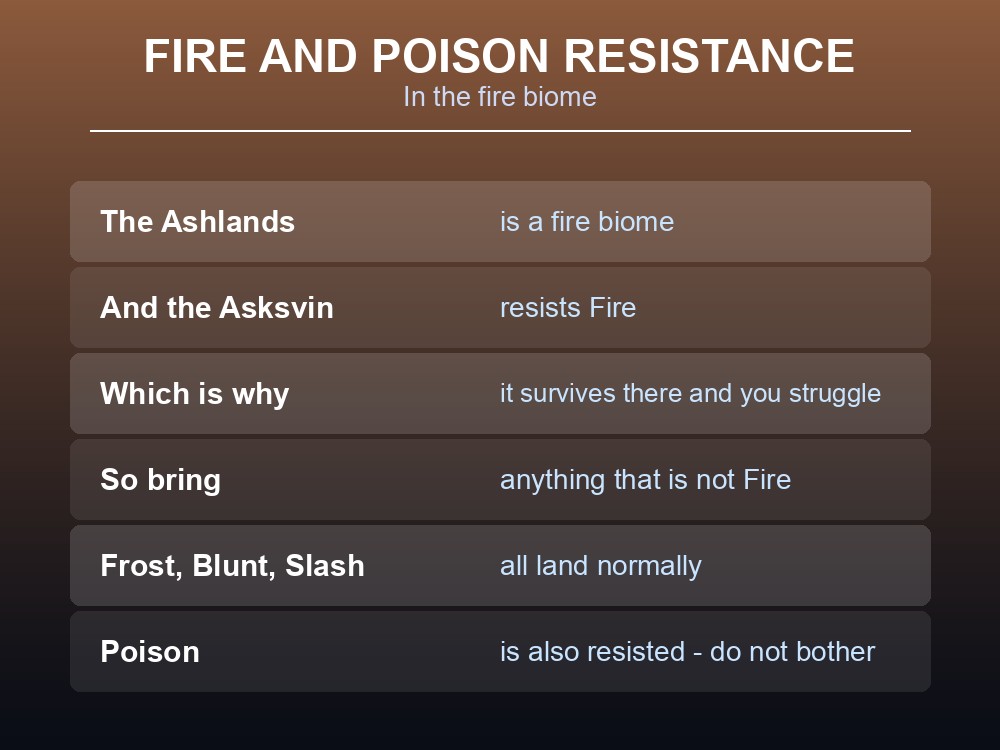 Card explaining the Asksvin's resistances in Valheim.