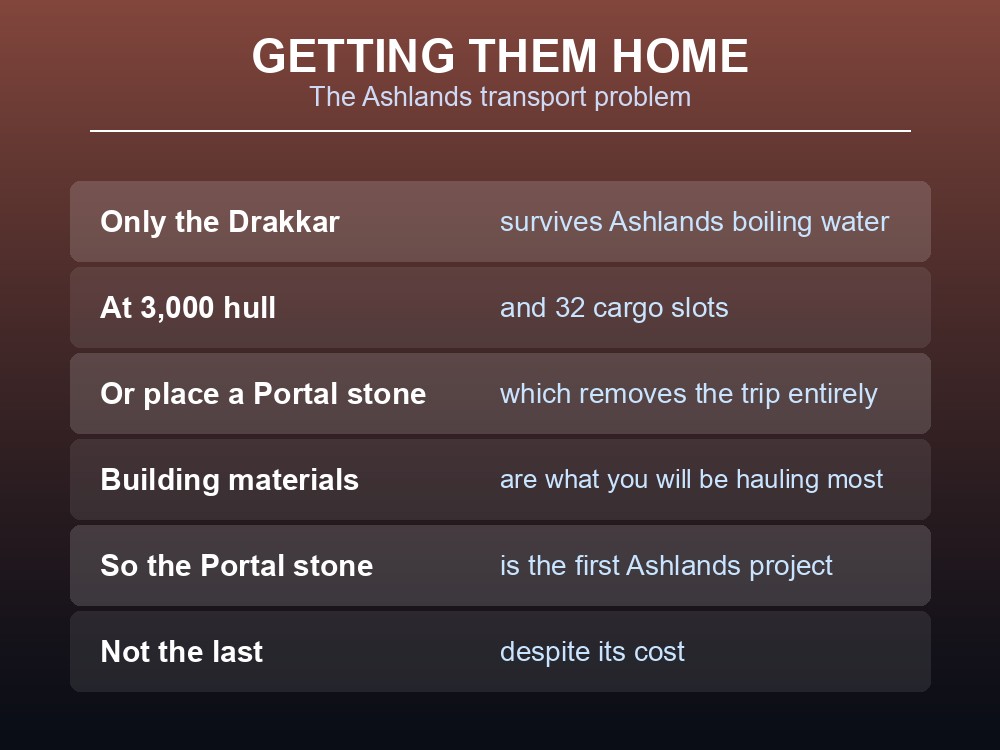 Card explaining the Ashlands transport problem in Valheim.