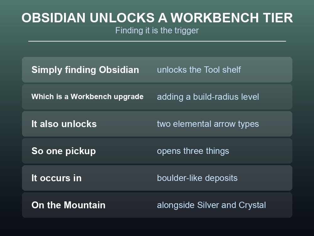Card explaining what finding Obsidian unlocks in Valheim.