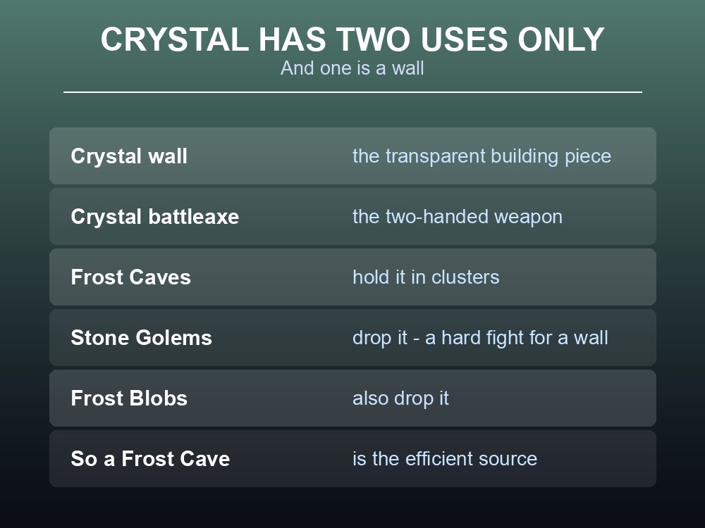 Card listing the uses of Crystal and Guck in Valheim.