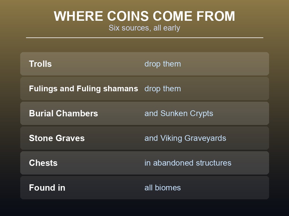 Card listing Valheim's coin sources.