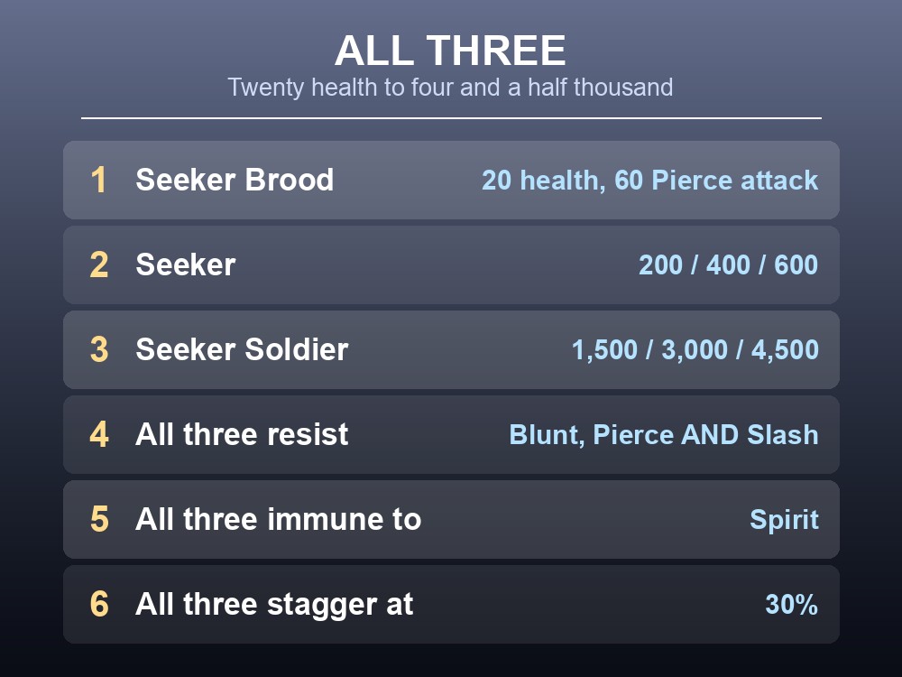 Card comparing the Seeker, Seeker Soldier and Seeker Brood by health.