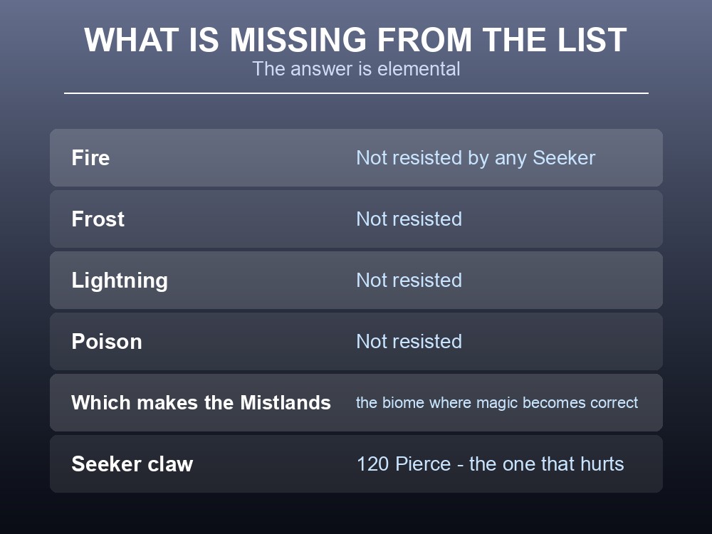 Card listing the correct Mistlands loadout against Seekers.