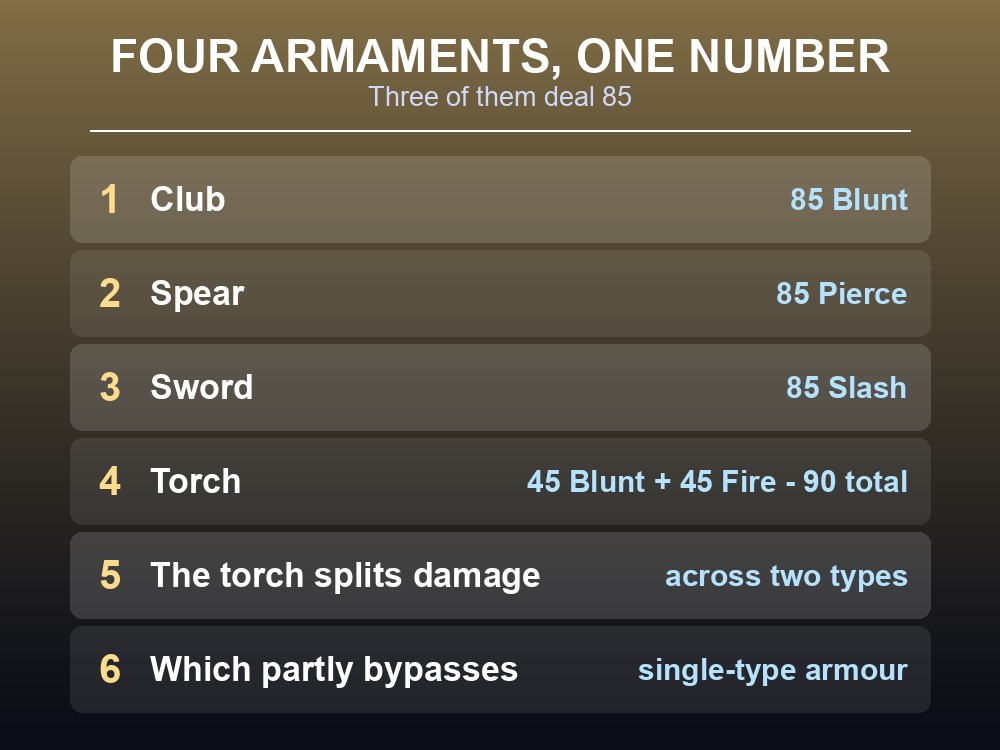 Card showing the Fuling Berserker's 800 health and structural damage.