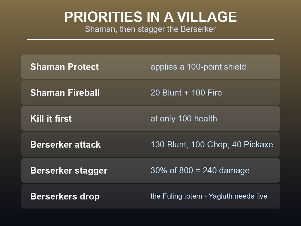 Card listing the priority order for a Fuling village assault.