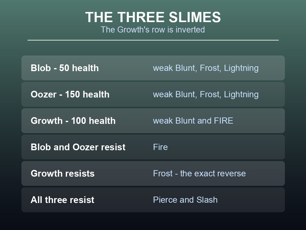 Card comparing Blob, Oozer and Growth weaknesses and resistances.