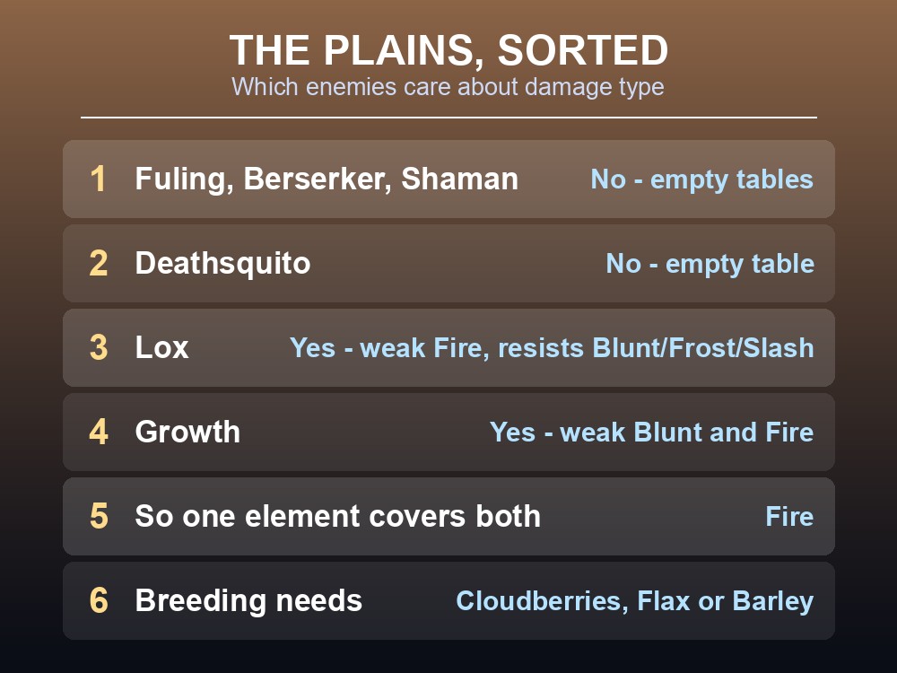 Card placing the Lox against the other Plains creatures.