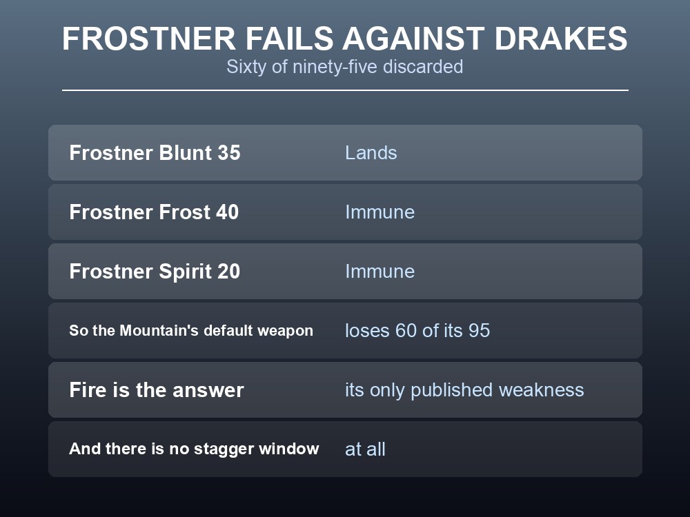 Card explaining the Drake's frost immunity and fire weakness.