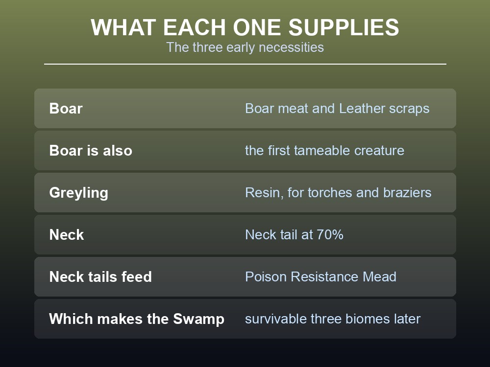 Card explaining what each Meadows creature supplies.