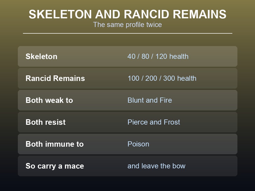 Card comparing Skeleton, Rancid Remains and Draugr Elite.