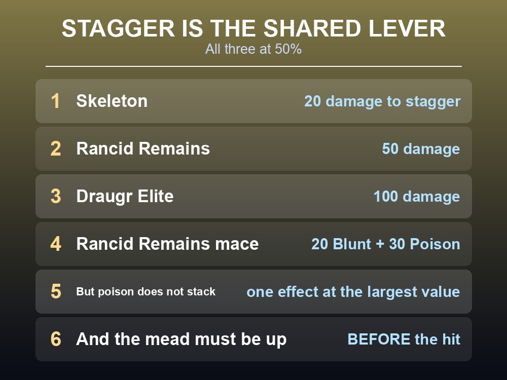 Card listing the correct loadout for Valheim burial chambers and sunken crypts.