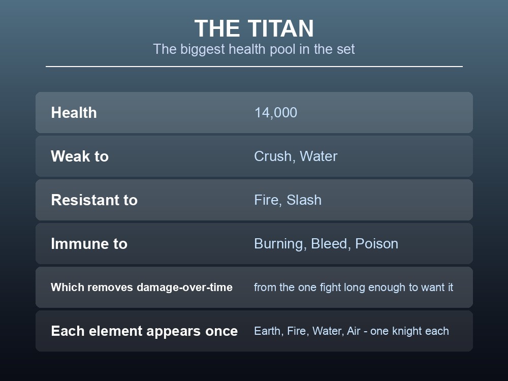 Card listing the Black Knight Titan's 14,000 health and three immunities.