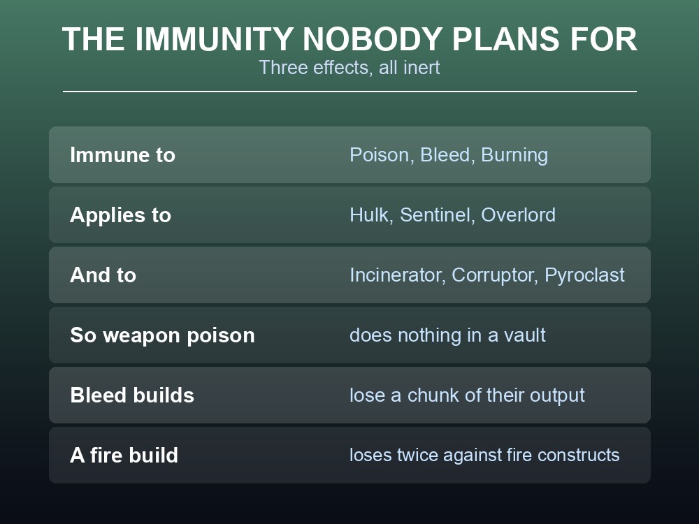 Card showing that Vault Guardians are immune to Poison, Bleed and Burning.