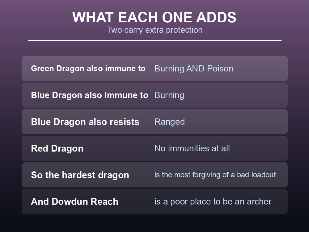 Card explaining that Burning immunity removes fire damage-over-time from dragon fights.