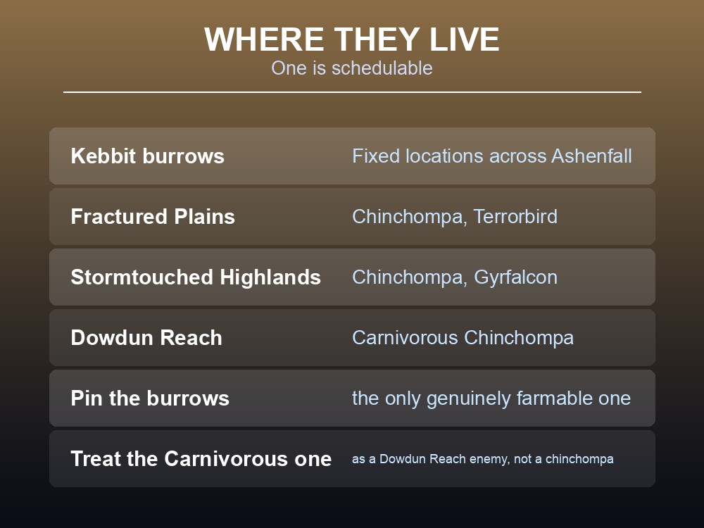 Card outlining when hunting is worth the detour in Dragonwilds.