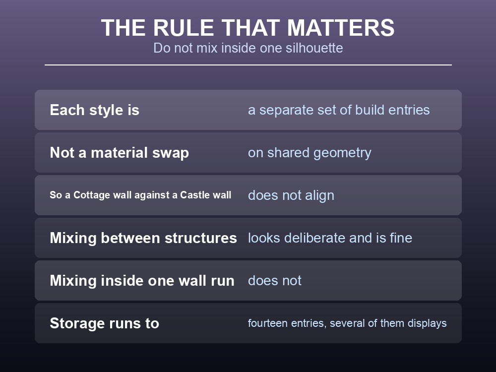 Card listing the Build Menu categories that sit outside the four styles.