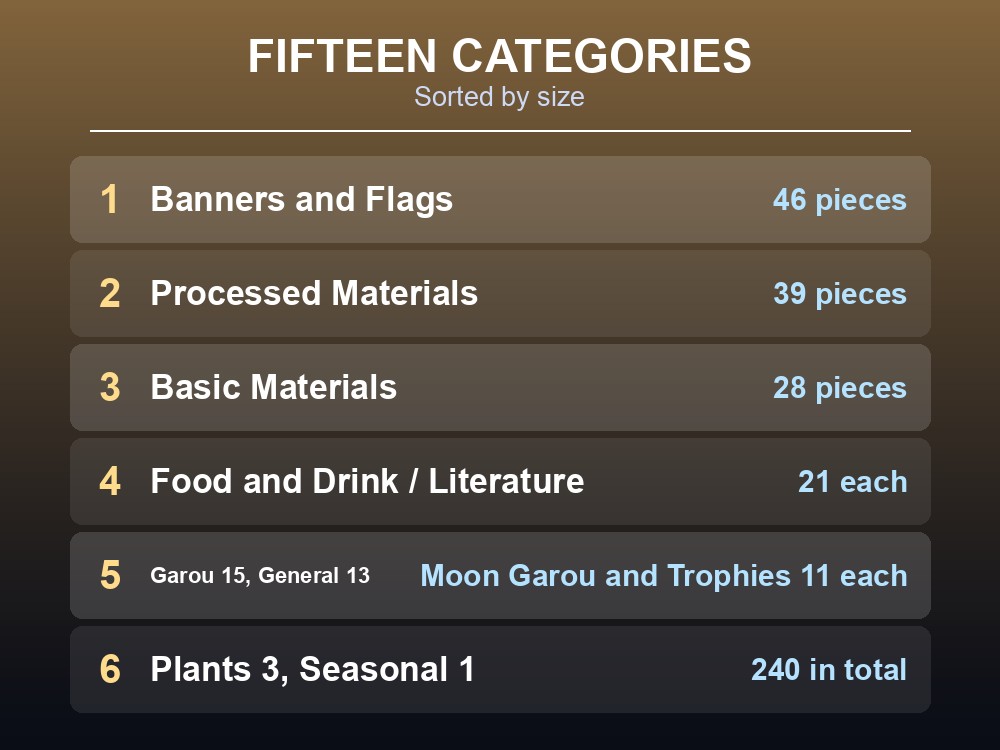 Card listing all fifteen Dragonwilds decoration categories with their item counts.