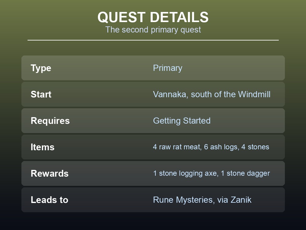 Card listing Ratcatcher's requirements and rewards.