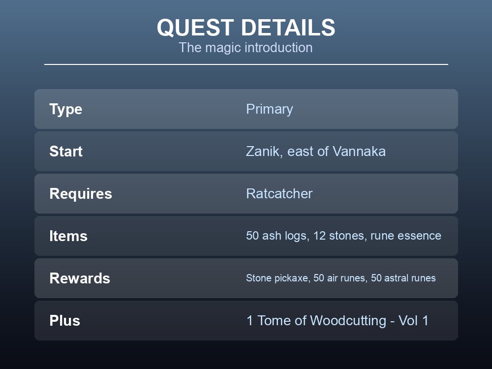 Card listing Rune Mysteries' requirements and rewards.