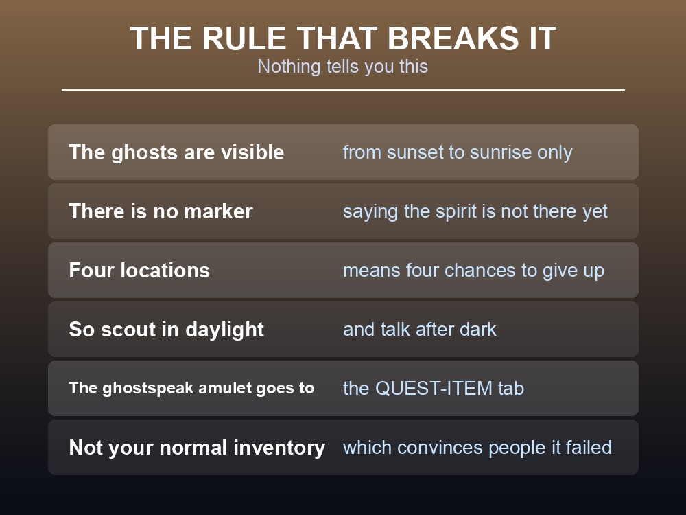 Card listing Restless Ghosts' requirements and its four-tome reward pack.