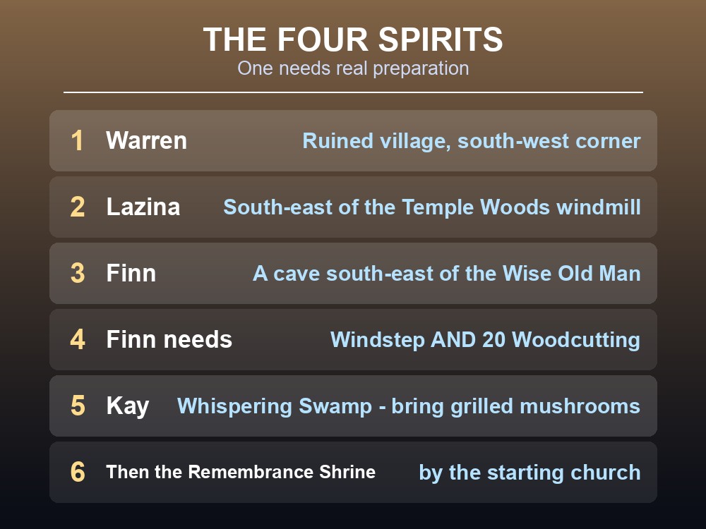 Card listing the locations of all four Restless Ghosts spirits.