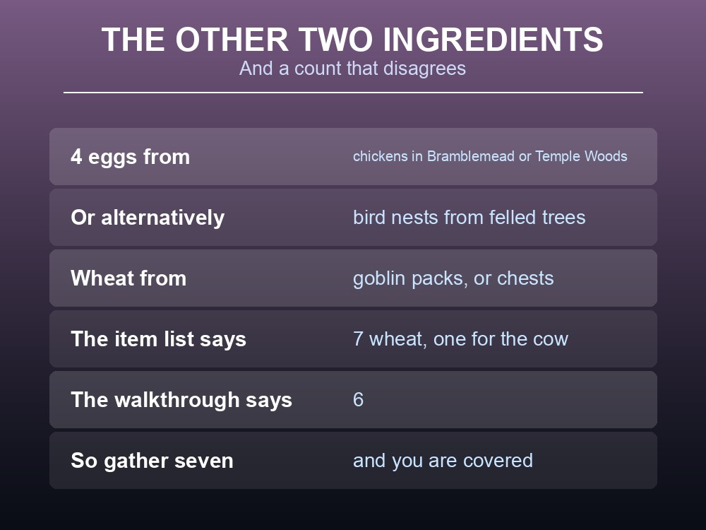 Card explaining the two ways to obtain eggs in Cook's Assistant.